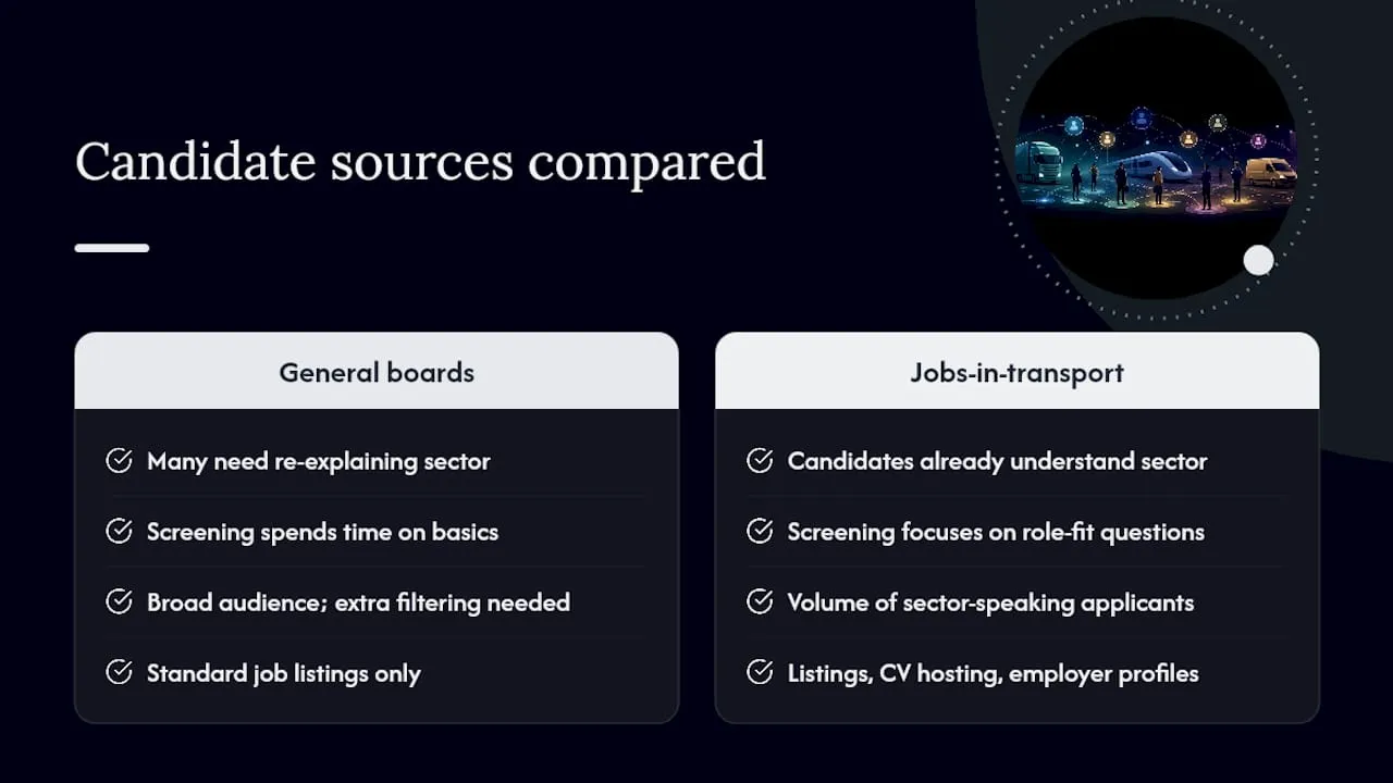 Where to find transport-sector candidates worth screening — overview diagram