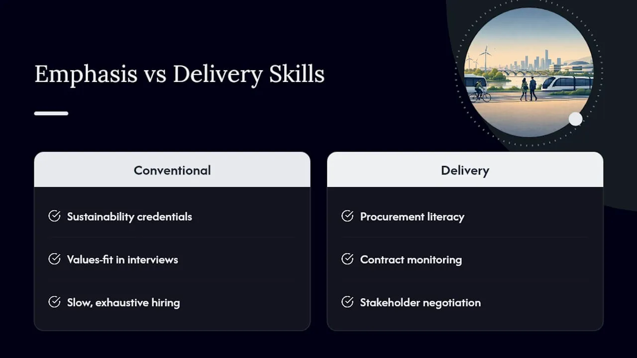 Comparison of key sustainable transport hiring capabilities