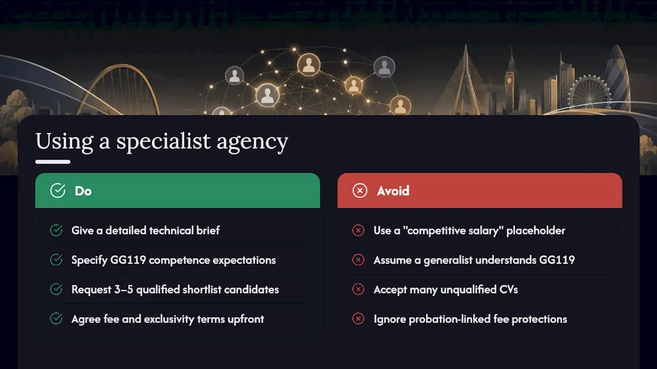 How do you get the most from a specialist recruitment agency? — overview diagram