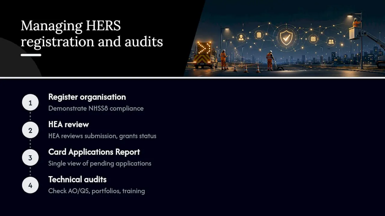How do organisations manage HERS registration and audits? — overview diagram