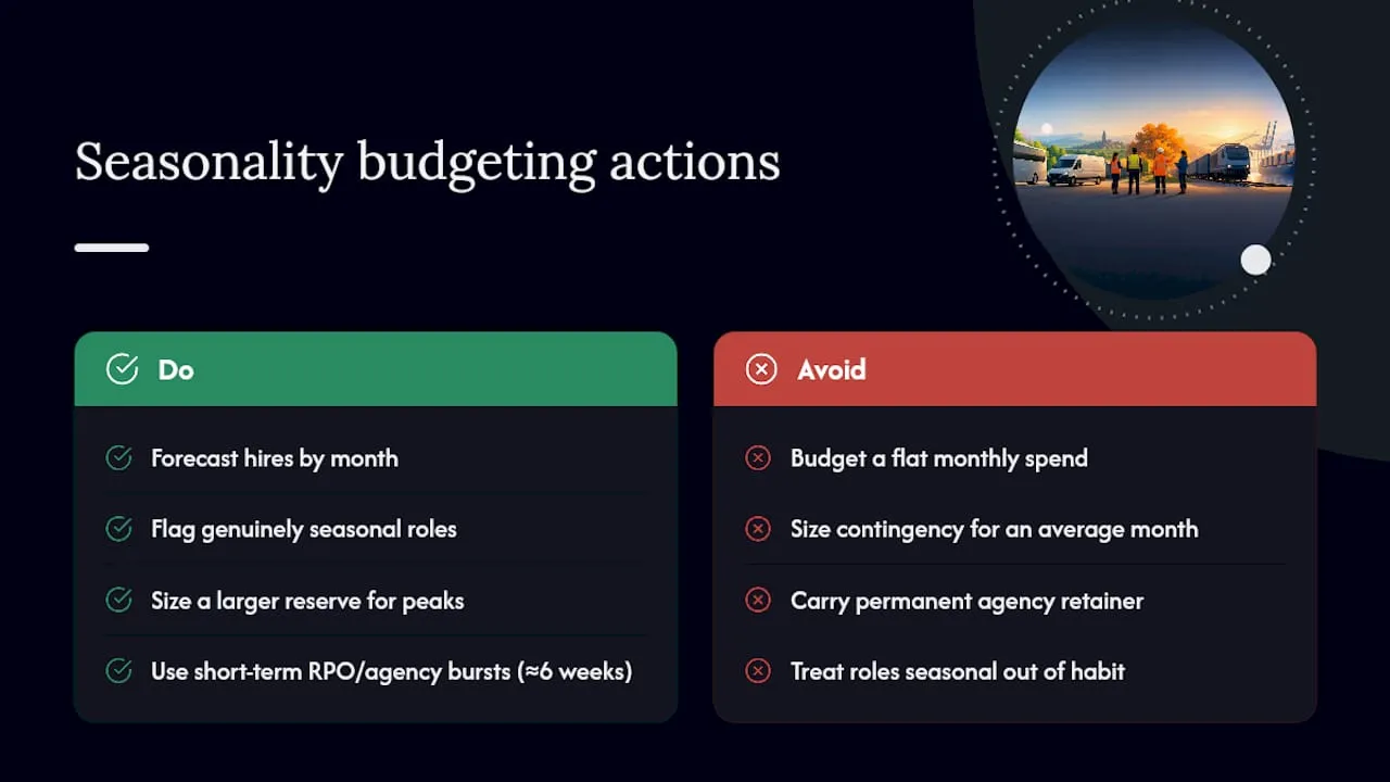 How economic conditions and seasonal demand move your budget — overview diagram
