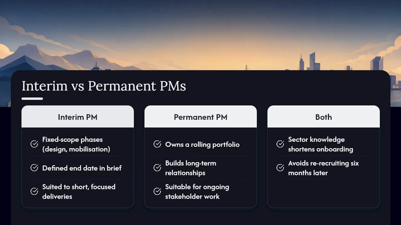 Interim and permanent transport hire comparison
