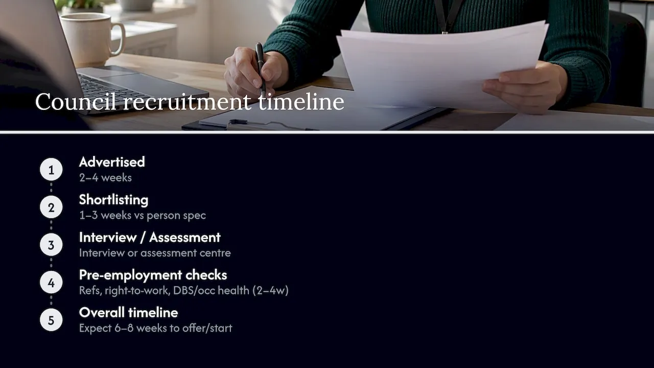 Council recruitment timeline from vacancy to start