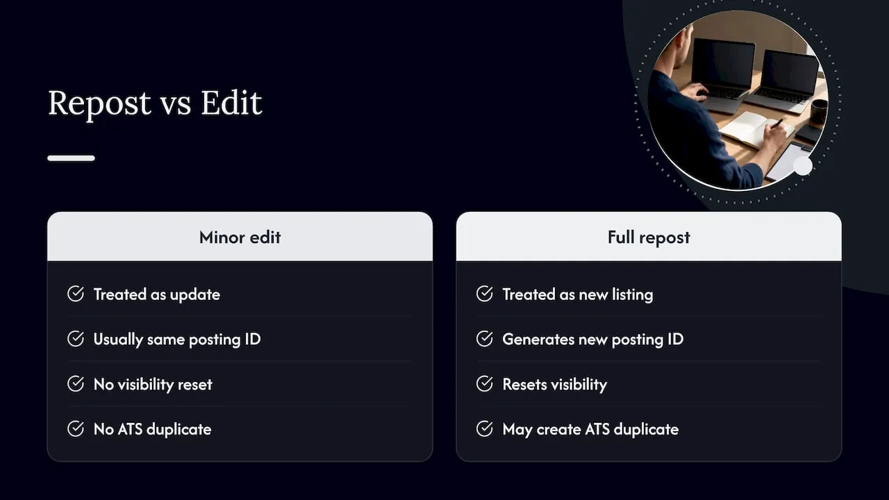 How reposting works technically on job boards — overview diagram