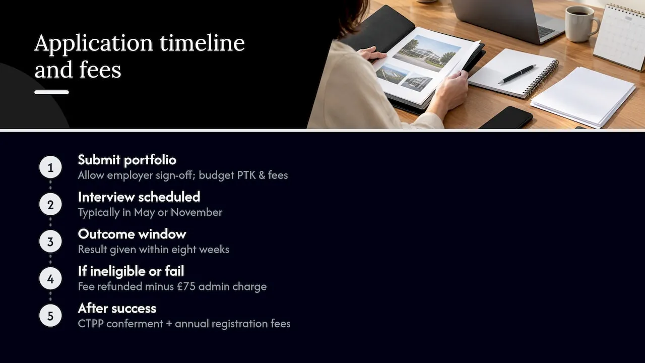 TPP application timeline and fee stages