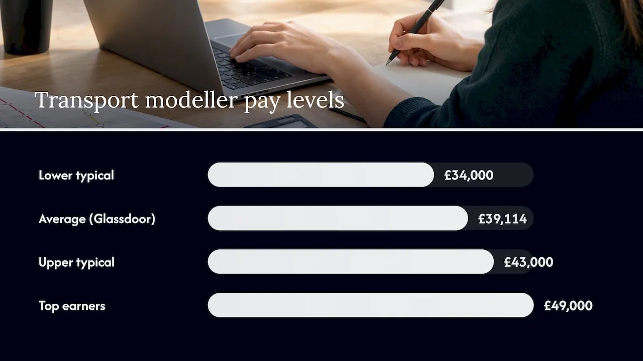 UK transport modeller salary range figures