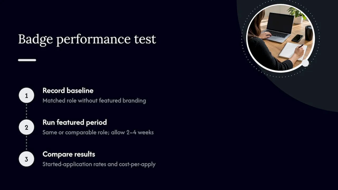 Five recruitment metrics for badge performance